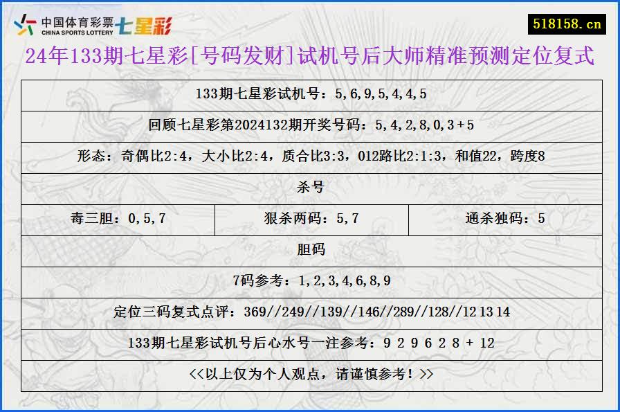 24年133期七星彩[号码发财]试机号后大师精准预测定位复式