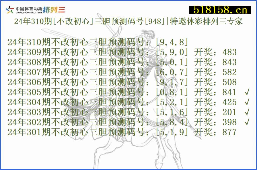 24年310期[不改初心]三胆预测码号[948]|特邀体彩排列三专家