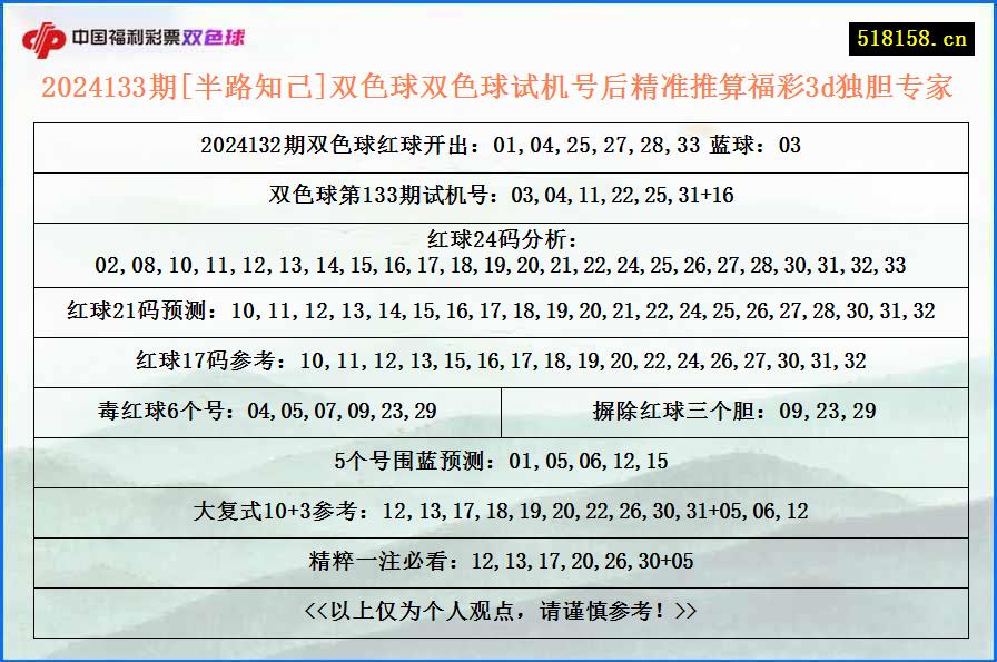 2024133期[半路知己]双色球双色球试机号后精准推算福彩3d独胆专家