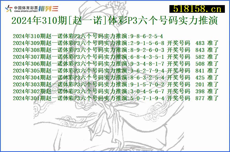 2024年310期[赵一诺]体彩P3六个号码实力推演