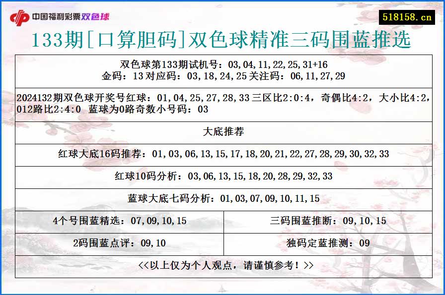 133期[口算胆码]双色球精准三码围蓝推选