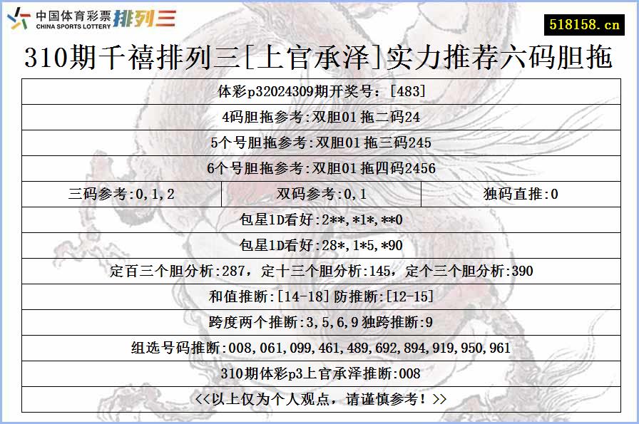 310期千禧排列三[上官承泽]实力推荐六码胆拖