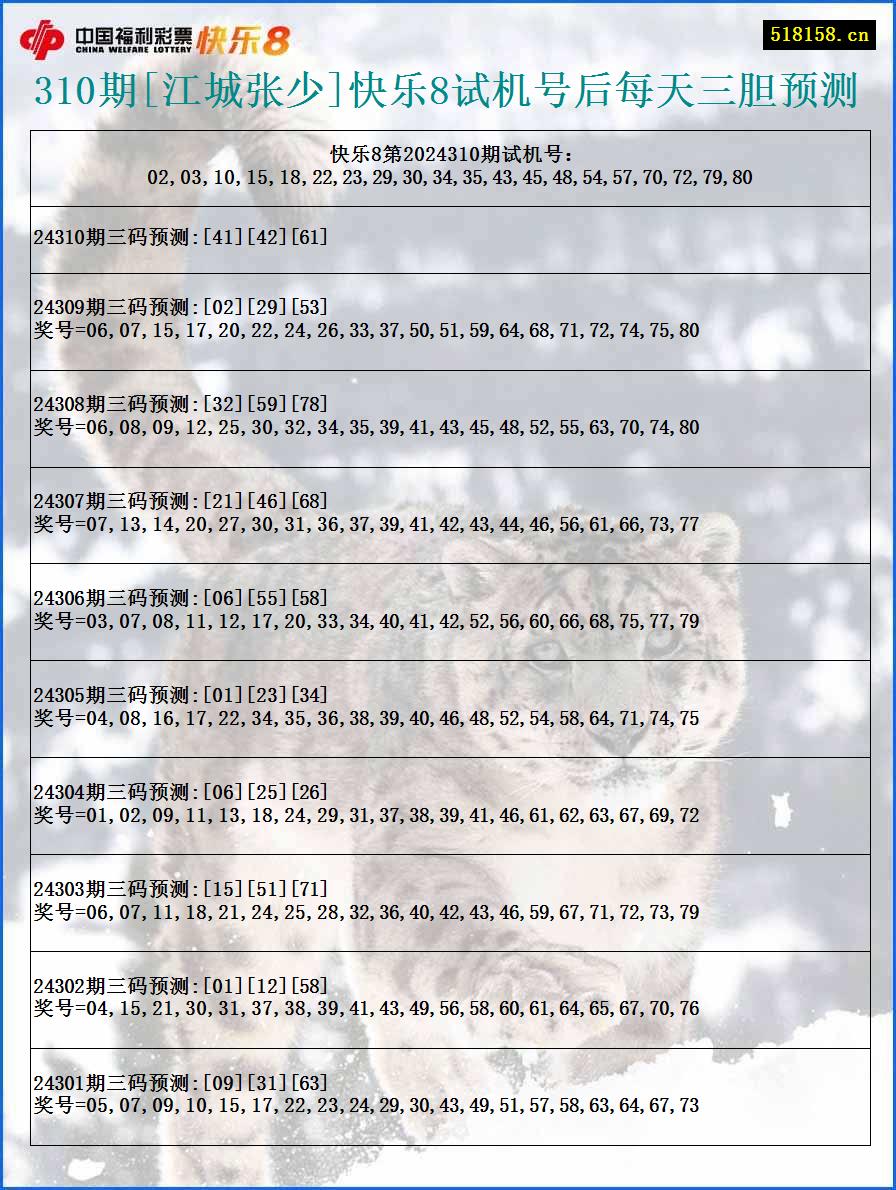 310期[江城张少]快乐8试机号后每天三胆预测