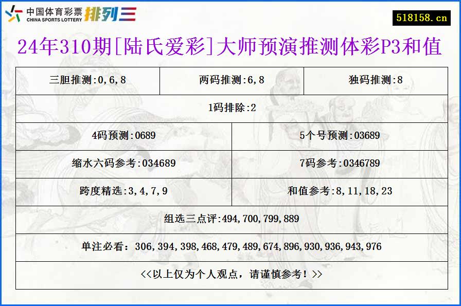 24年310期[陆氏爱彩]大师预演推测体彩P3和值