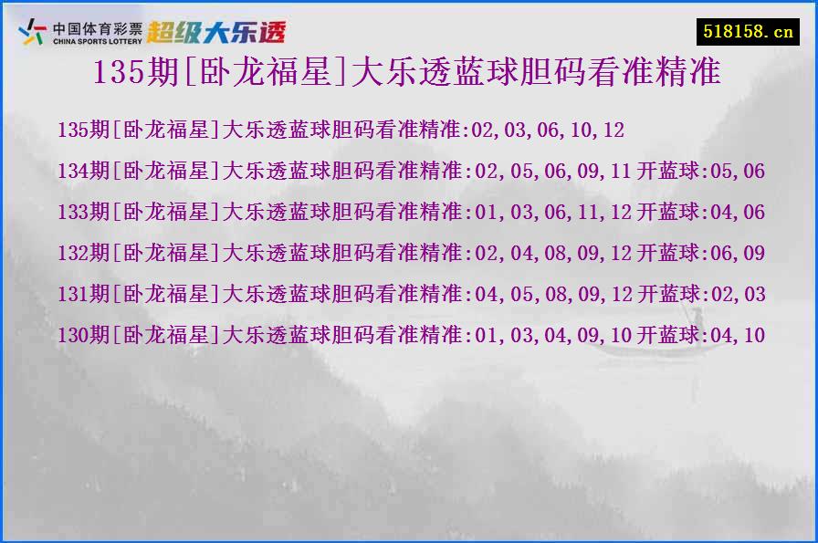 135期[卧龙福星]大乐透蓝球胆码看准精准