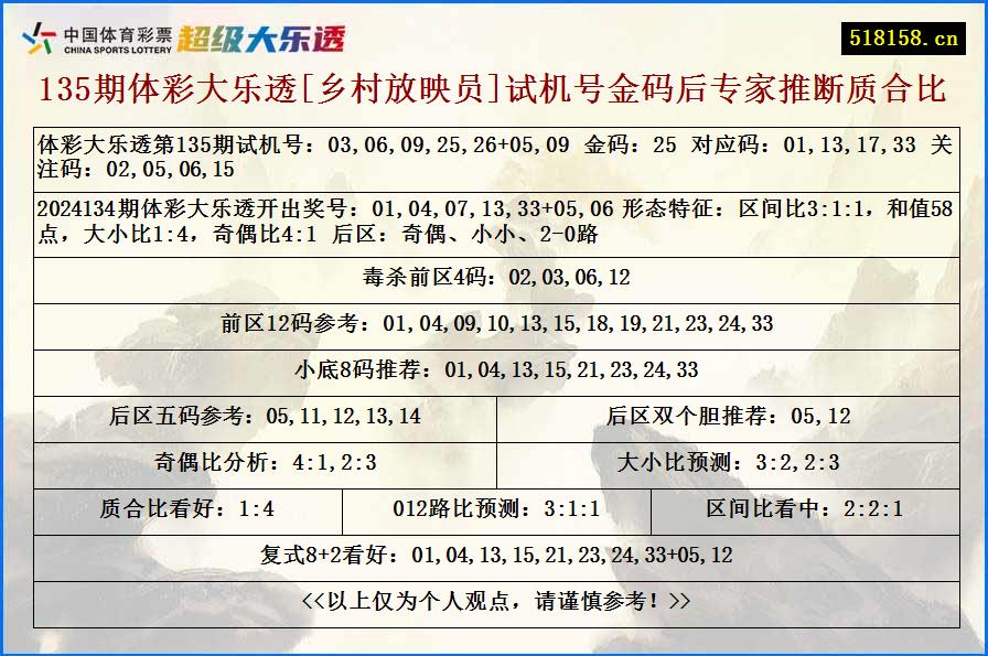 135期体彩大乐透[乡村放映员]试机号金码后专家推断质合比