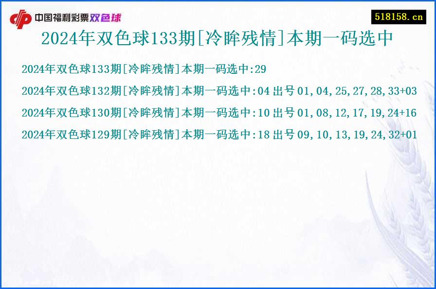 2024年双色球133期[冷眸残情]本期一码选中