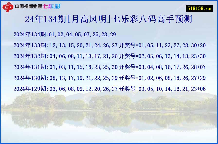 24年134期[月高风明]七乐彩八码高手预测