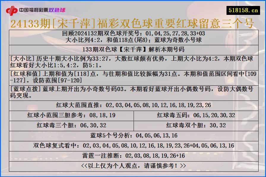 24133期[宋千萍]福彩双色球重要红球留意三个号