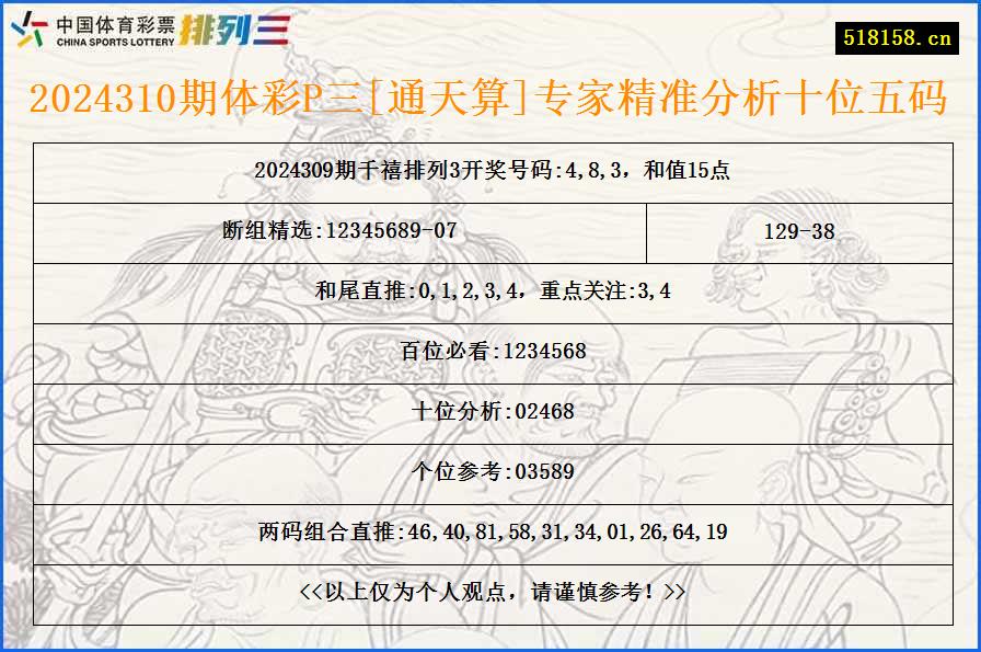 2024310期体彩P三[通天算]专家精准分析十位五码