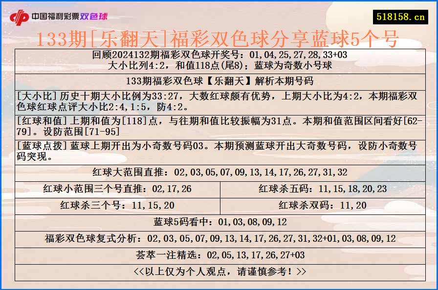 133期[乐翻天]福彩双色球分享蓝球5个号