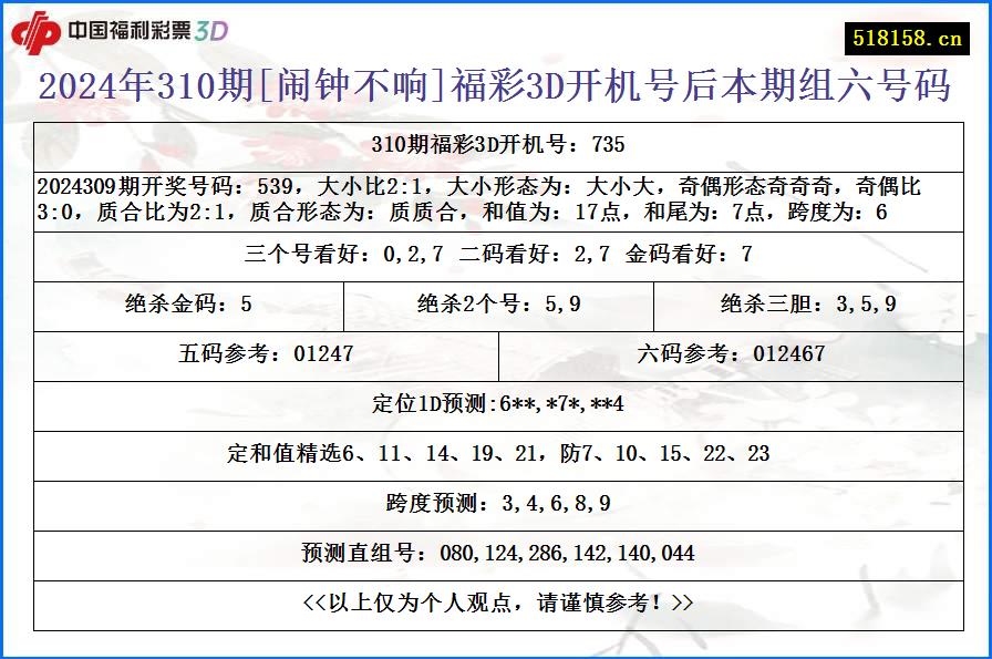 2024年310期[闹钟不响]福彩3D开机号后本期组六号码