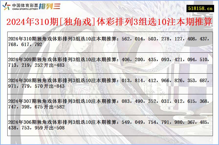 2024年310期[独角戏]体彩排列3组选10注本期推算