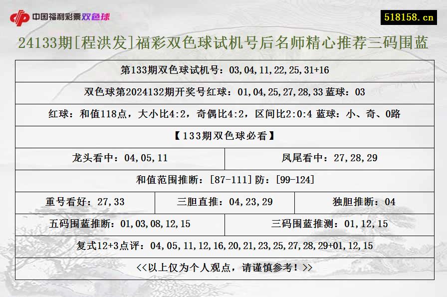 24133期[程洪发]福彩双色球试机号后名师精心推荐三码围蓝