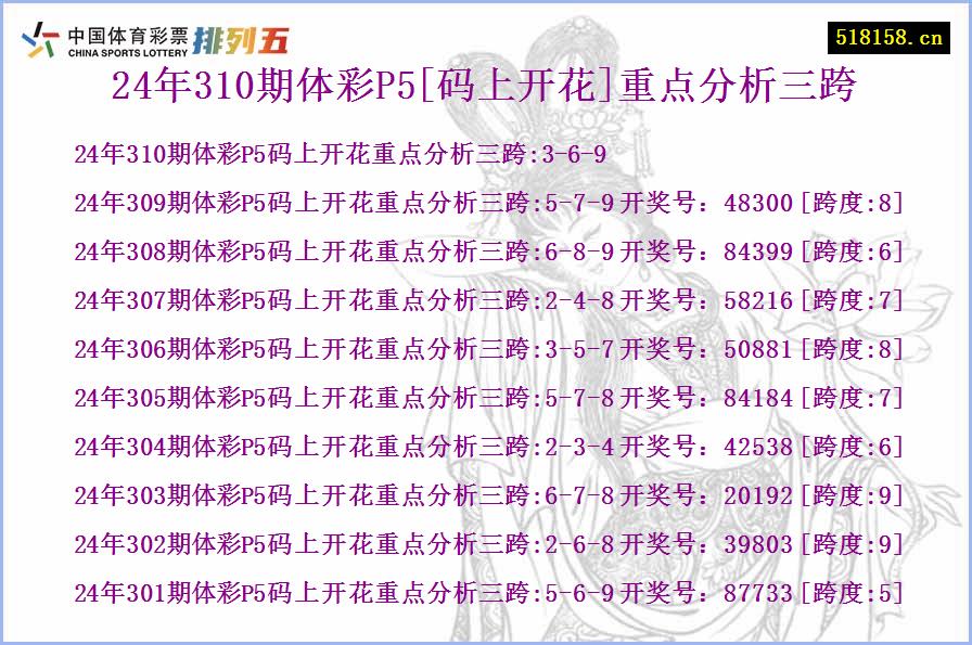 24年310期体彩P5[码上开花]重点分析三跨