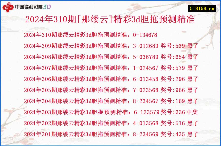 2024年310期[那缕云]精彩3d胆拖预测精准