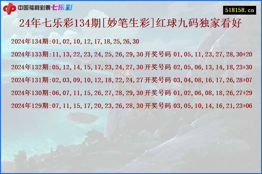 24年七乐彩134期[妙笔生彩]红球九码独家看好