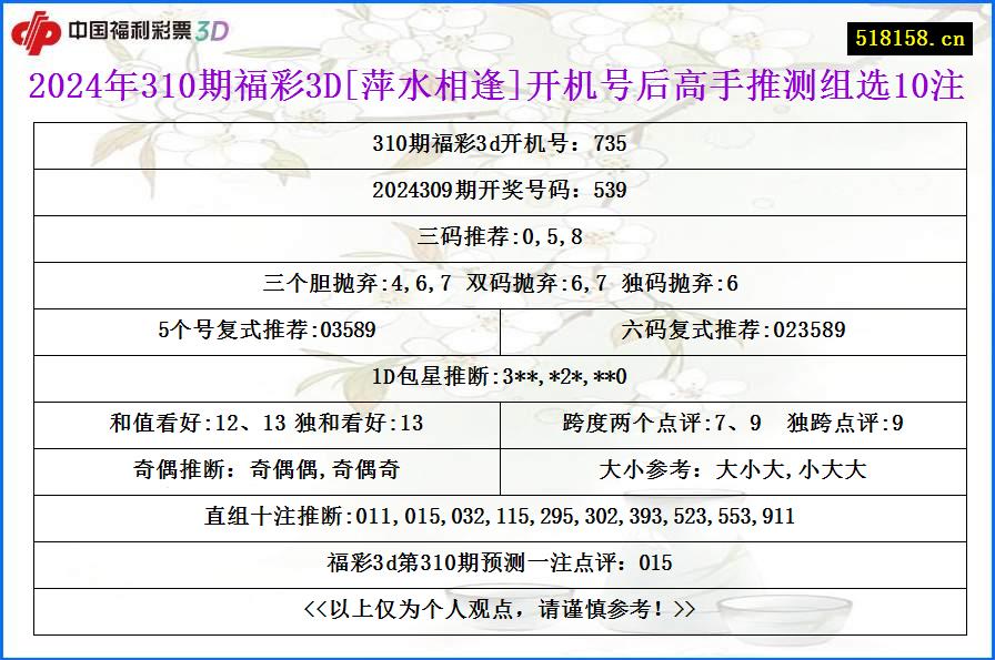 2024年310期福彩3D[萍水相逢]开机号后高手推测组选10注