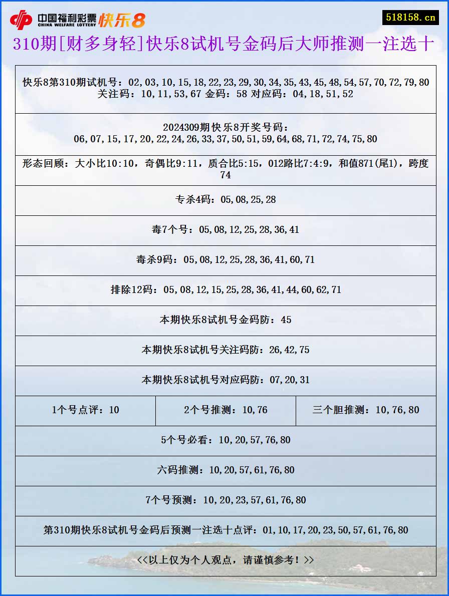 310期[财多身轻]快乐8试机号金码后大师推测一注选十