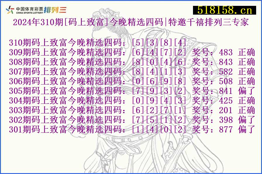 2024年310期[码上致富]今晚精选四码|特邀千禧排列三专家