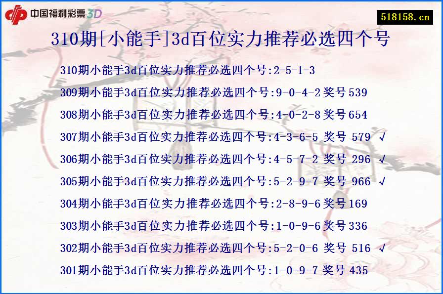 310期[小能手]3d百位实力推荐必选四个号