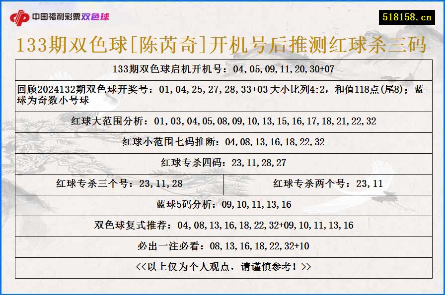 133期双色球[陈芮奇]开机号后推测红球杀三码