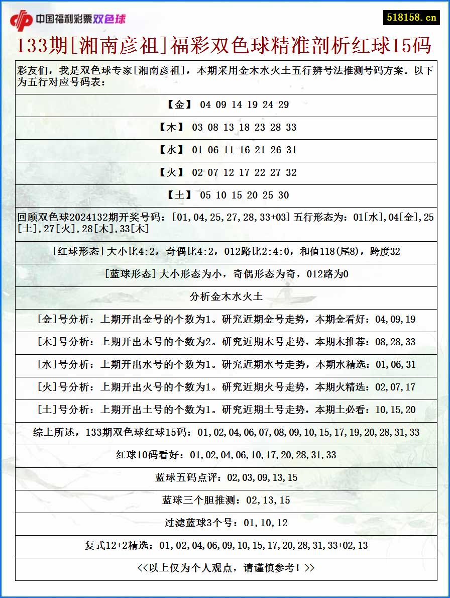 133期[湘南彦祖]福彩双色球精准剖析红球15码