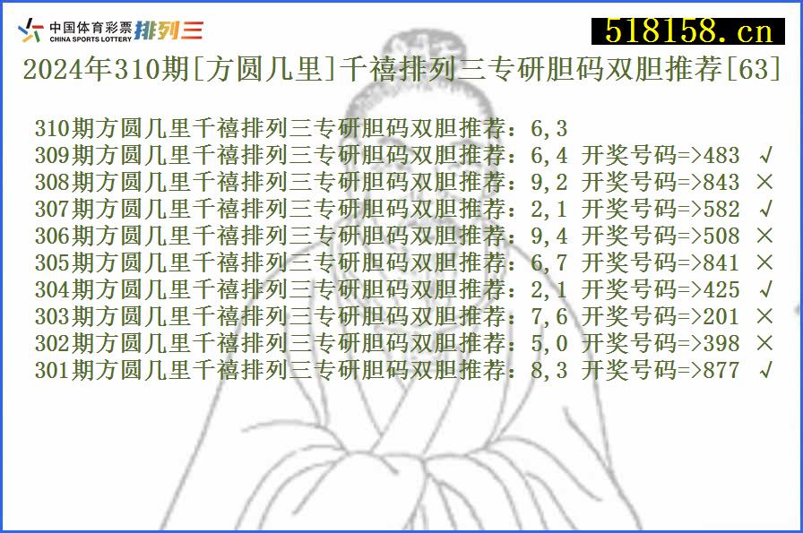 2024年310期[方圆几里]千禧排列三专研胆码双胆推荐[63]