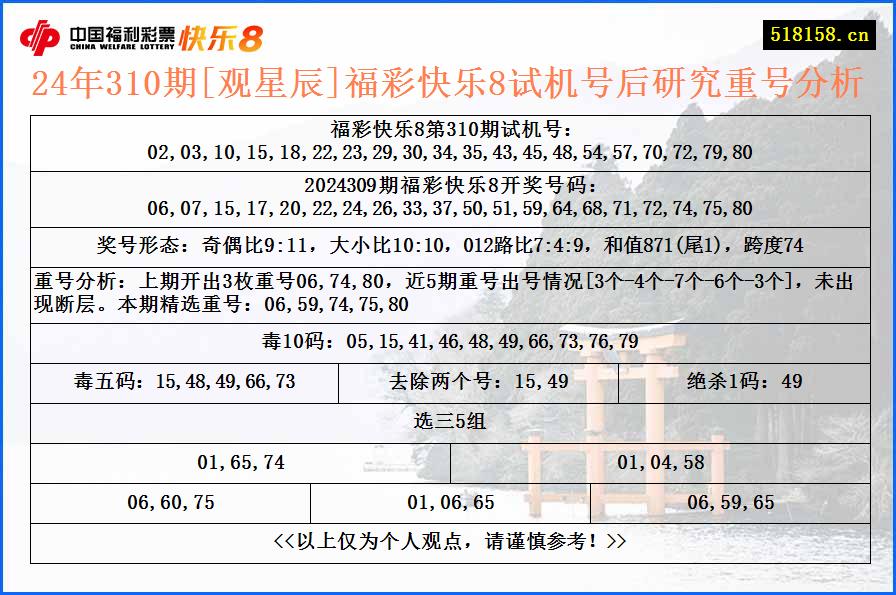 24年310期[观星辰]福彩快乐8试机号后研究重号分析