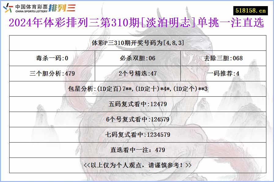 2024年体彩排列三第310期[淡泊明志]单挑一注直选