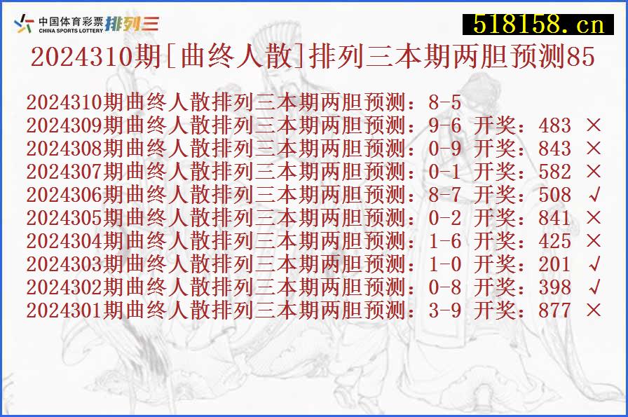 2024310期[曲终人散]排列三本期两胆预测85