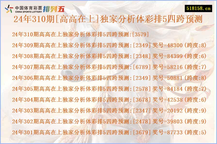 24年310期[高高在上]独家分析体彩排5四跨预测