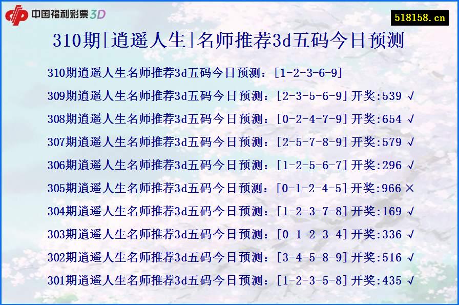 310期[逍遥人生]名师推荐3d五码今日预测