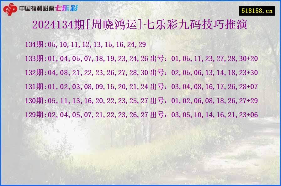 2024134期[周晓鸿运]七乐彩九码技巧推演
