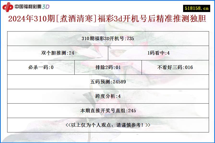 2024年310期[煮酒清寒]福彩3d开机号后精准推测独胆