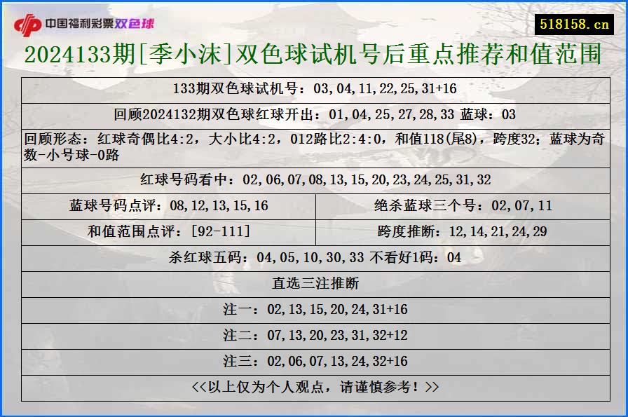 2024133期[季小沫]双色球试机号后重点推荐和值范围