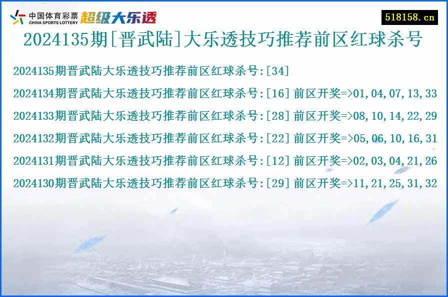 2024135期[晋武陆]大乐透技巧推荐前区红球杀号