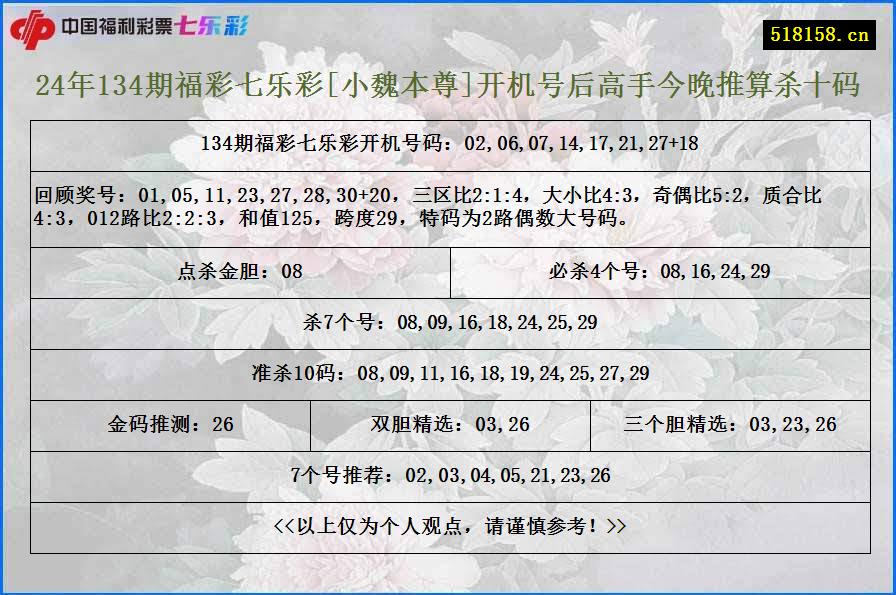 24年134期福彩七乐彩[小魏本尊]开机号后高手今晚推算杀十码