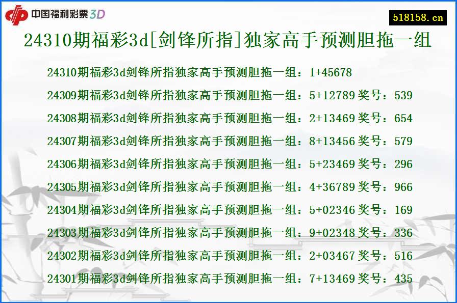 24310期福彩3d[剑锋所指]独家高手预测胆拖一组