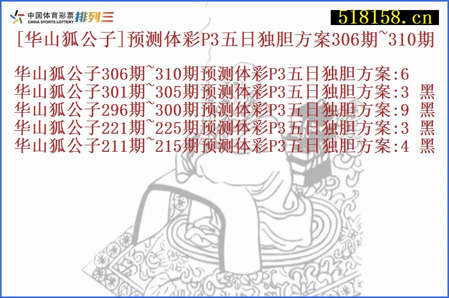 [华山狐公子]预测体彩P3五日独胆方案306期~310期