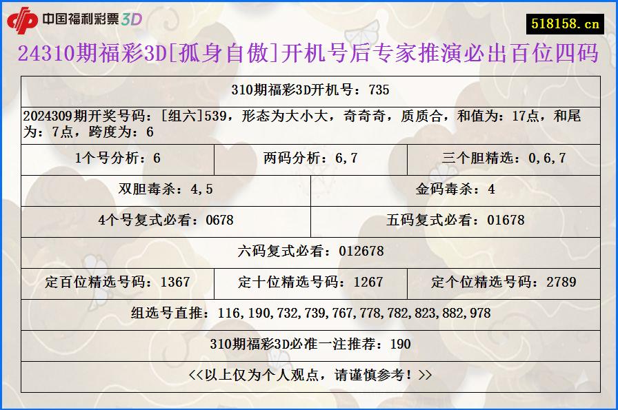 24310期福彩3D[孤身自傲]开机号后专家推演必出百位四码