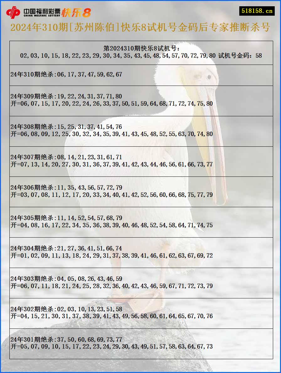 2024年310期[苏州陈伯]快乐8试机号金码后专家推断杀号