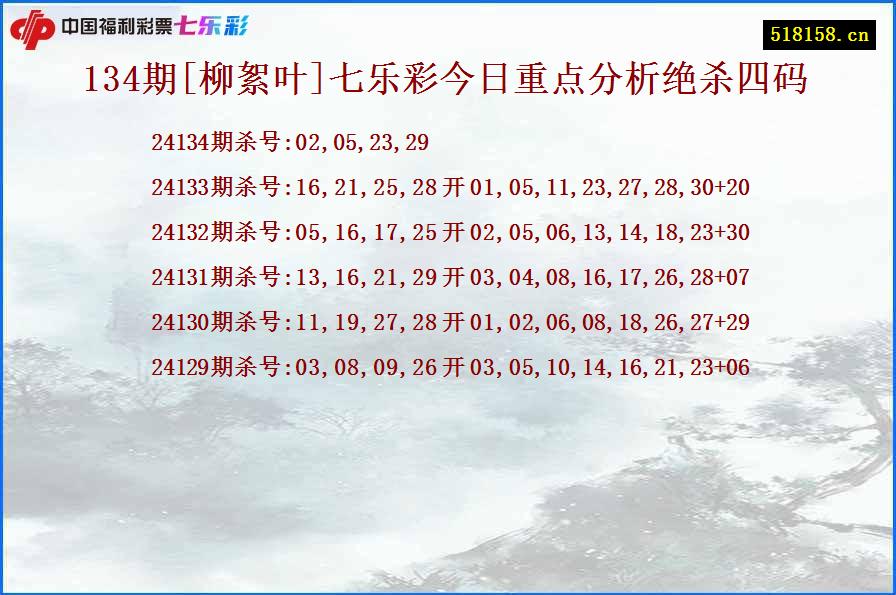 134期[柳絮叶]七乐彩今日重点分析绝杀四码