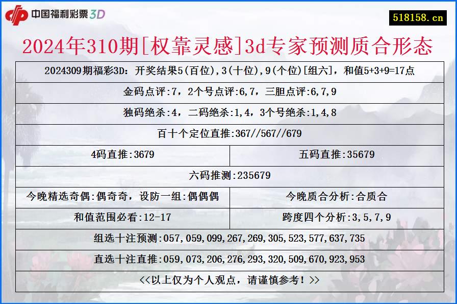 2024年310期[权靠灵感]3d专家预测质合形态