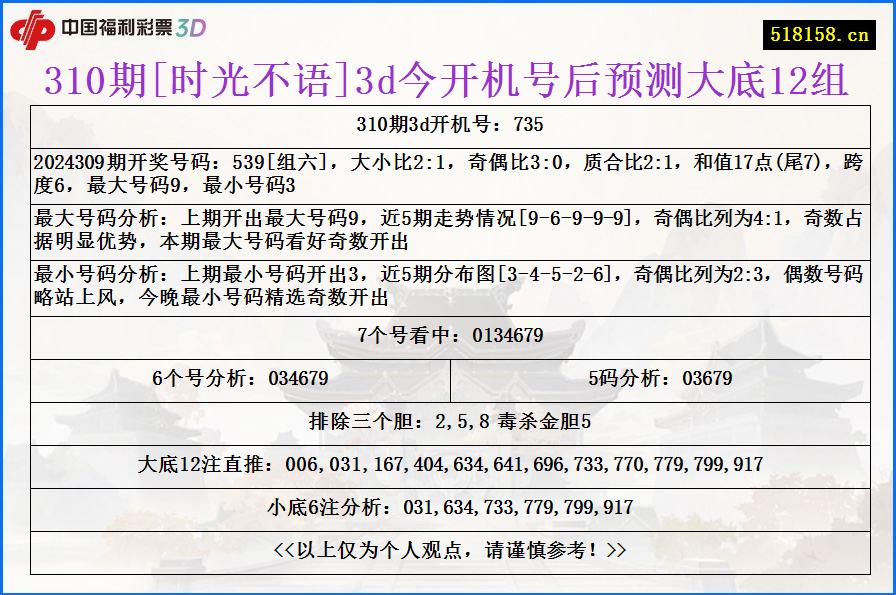 310期[时光不语]3d今开机号后预测大底12组