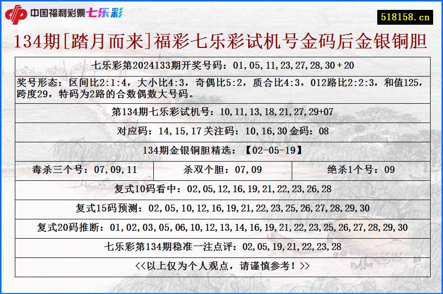 134期[踏月而来]福彩七乐彩试机号金码后金银铜胆