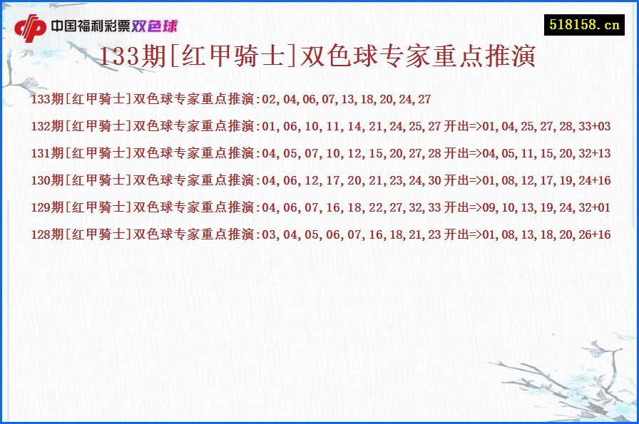 133期[红甲骑士]双色球专家重点推演