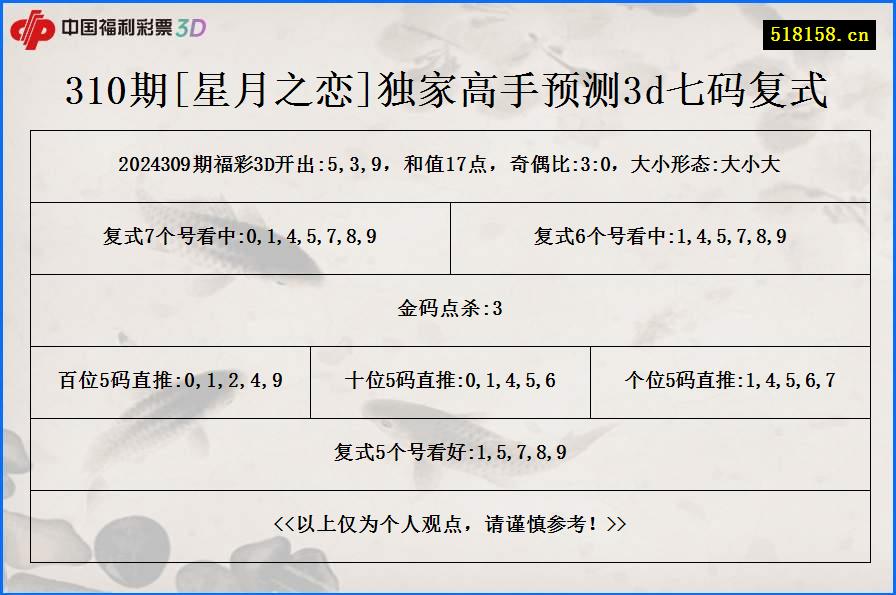 310期[星月之恋]独家高手预测3d七码复式