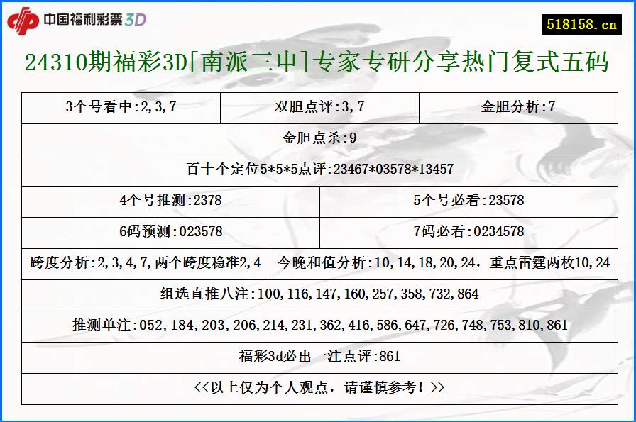 24310期福彩3D[南派三申]专家专研分享热门复式五码