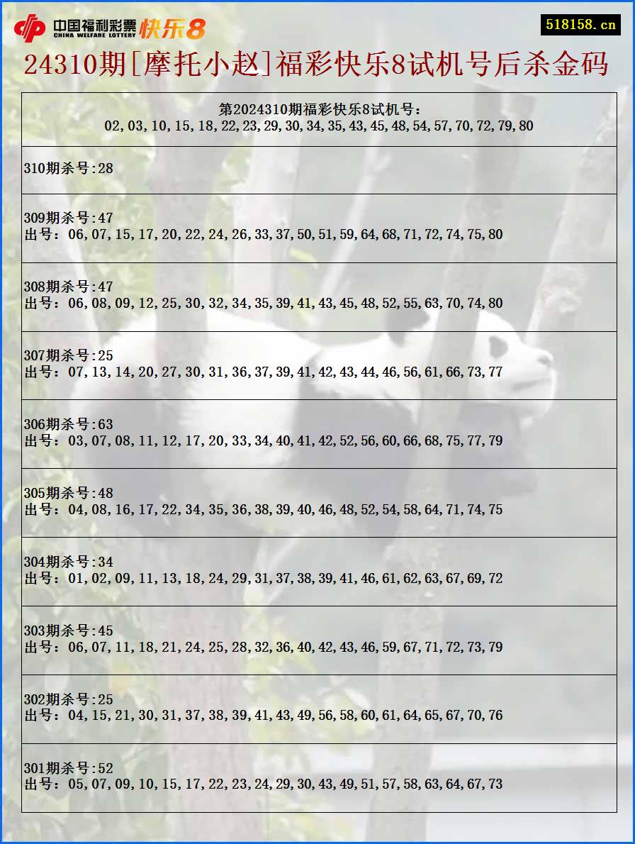 24310期[摩托小赵]福彩快乐8试机号后杀金码